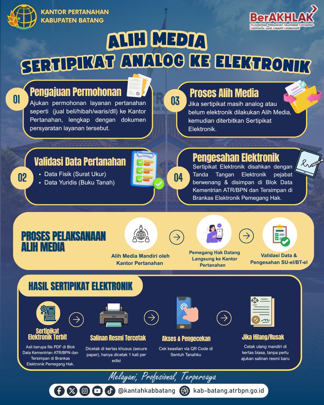 📢 Alih Media Sertipikat Analog ke Sertipikat Elektronik di Kantor Pertanahan Kabupaten Batang 🏡